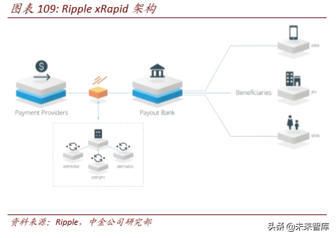 区块链与数字货币深度解析：科技如何重塑金融（103页）下篇