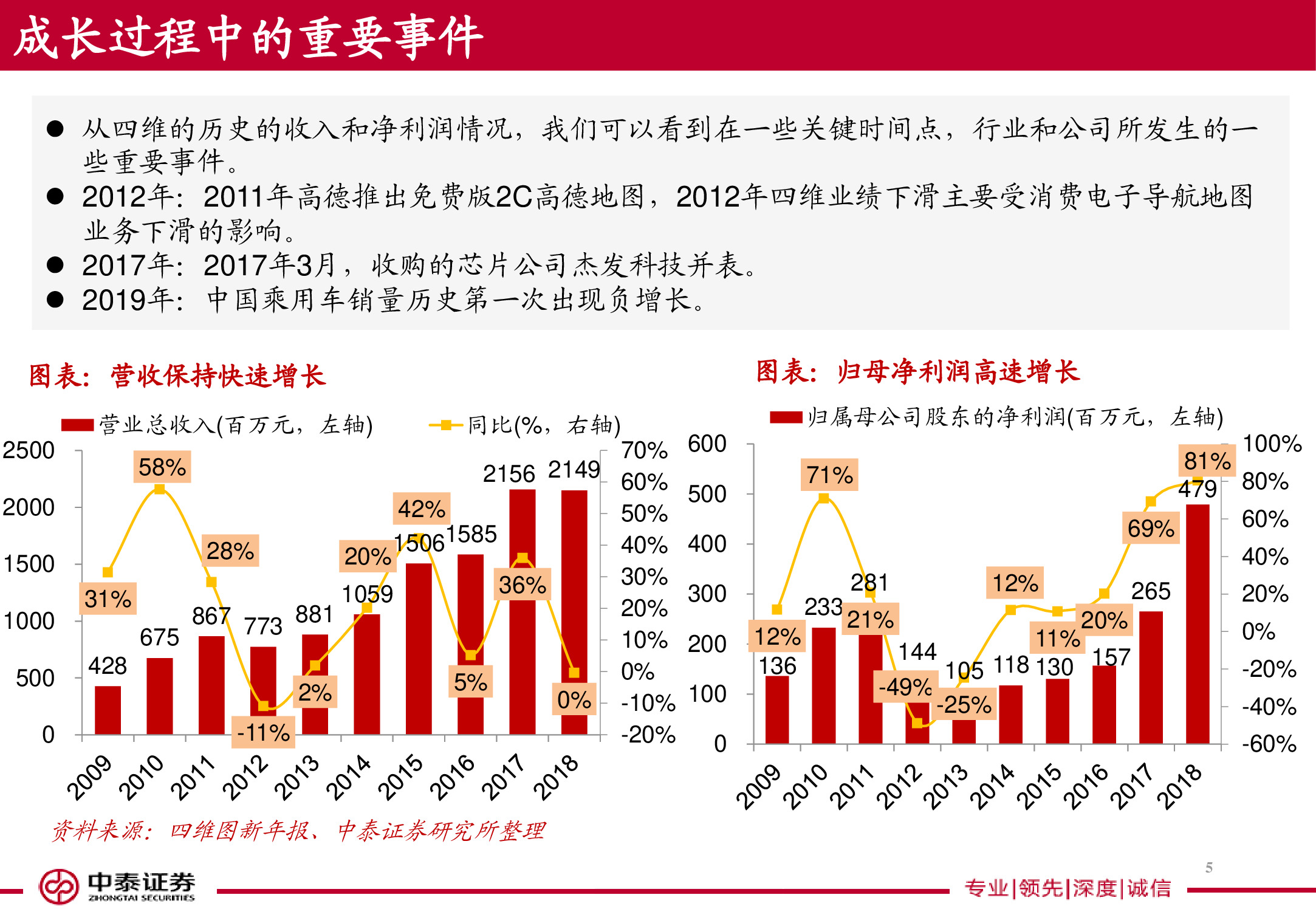 电子导航地图标杆研究：150页PPT读懂四维图新.pdf