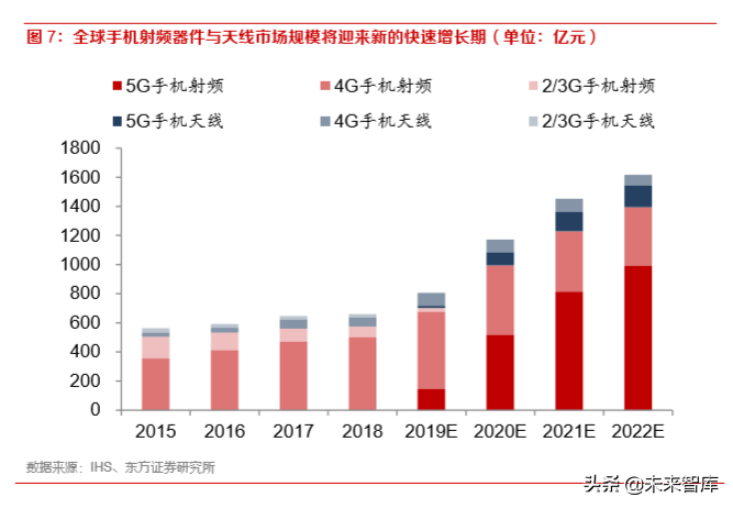 5G产业前瞻报告：5G已至，终端腾飞