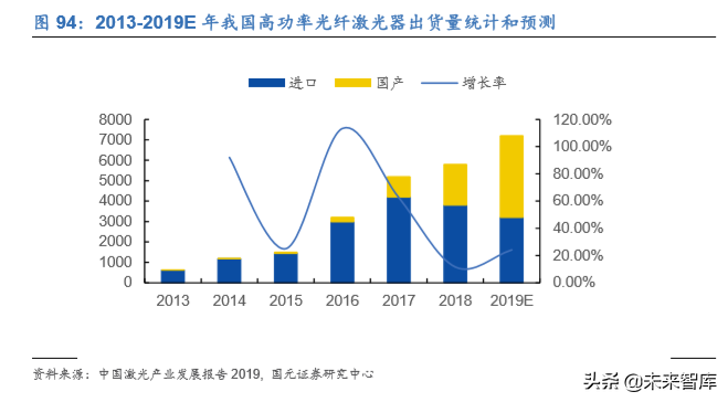 电子科技产业发展及2020投资策略报告（68页）