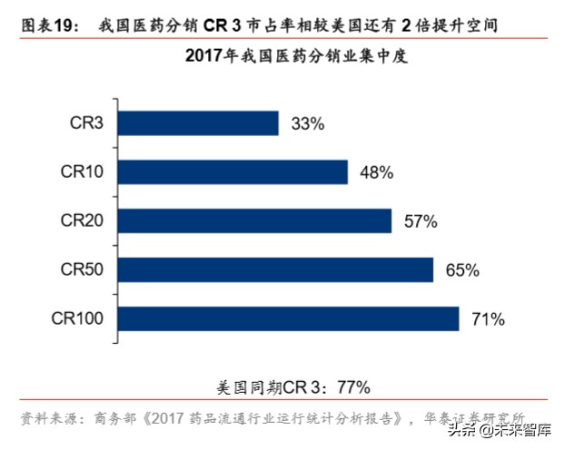 大消費產業集團戰略比較分析：華潤與復星
