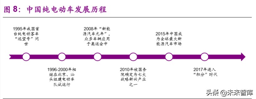 燃料电池产业前沿分析：氢能重卡行业专题报告