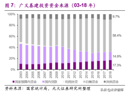 建筑和工程行业2020年投资策略：海日生残夜，江春入旧年