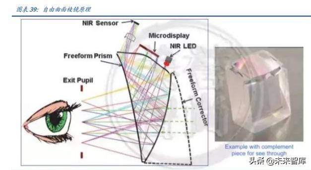 电子行业深度报告：5G让AR/VR插上翅膀
