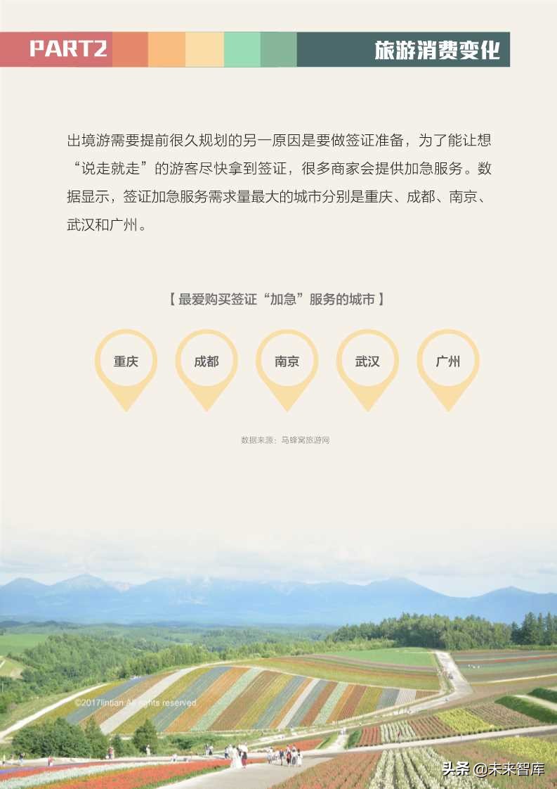 全球旅游消費報告2019
