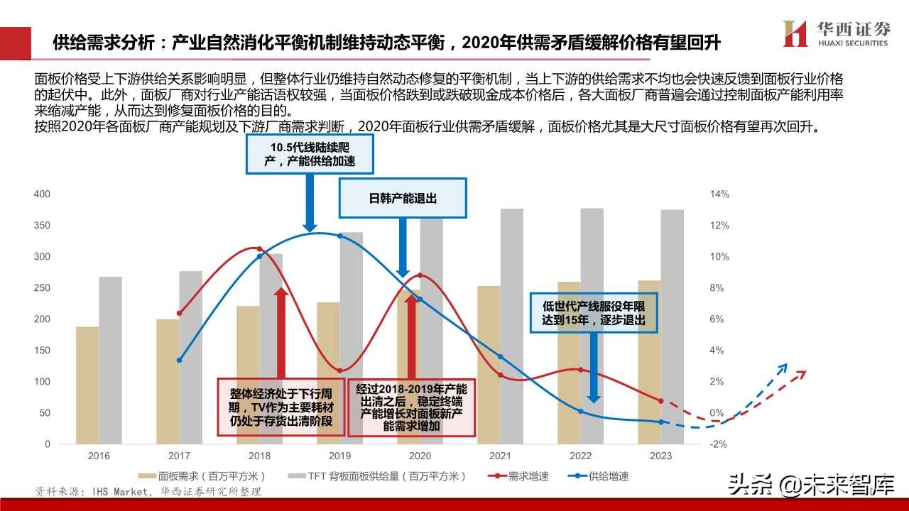 TCL深度解析：电视不是主业，液晶显示才是主业