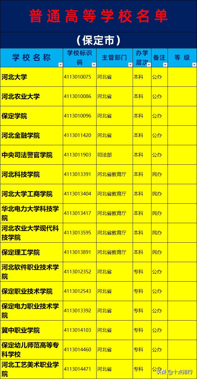 河北农业大学现代科技学院 河北农业大学乱不乱