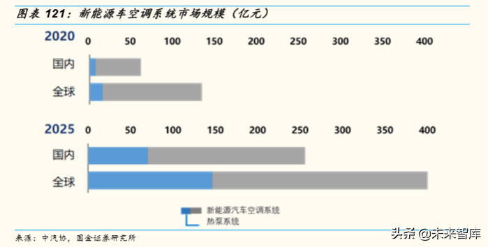 存量竞争格局下中国汽车产业发展趋势与机会深度分析（73页）