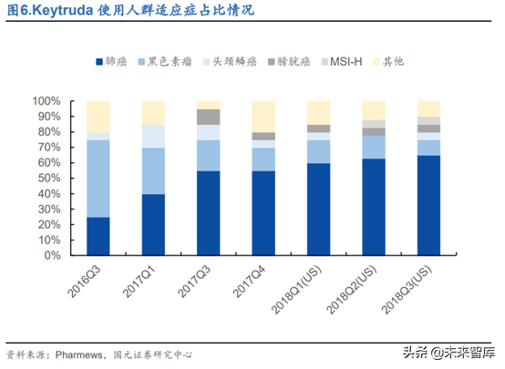创新药之创新靶点深度研究