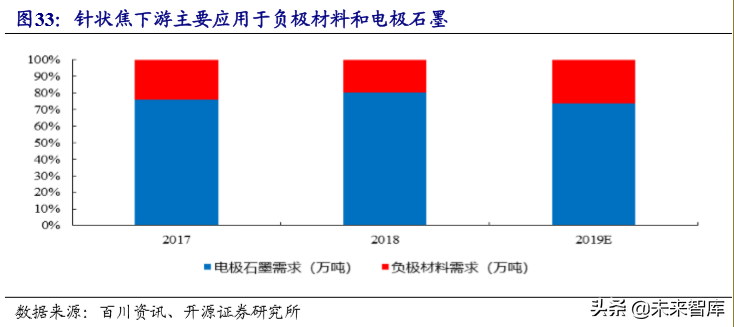 锂电池负极行业专题报告：壁垒高格局好，中国龙头全球领先