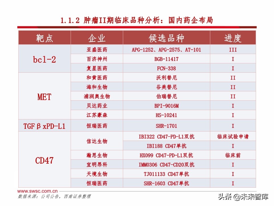 医药行业研发趋势研究：肿瘤和免疫协同，短期PD-1，长期双抗