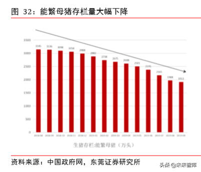 动物保健专题报告：补栏需求迫切，动保行业迎机会