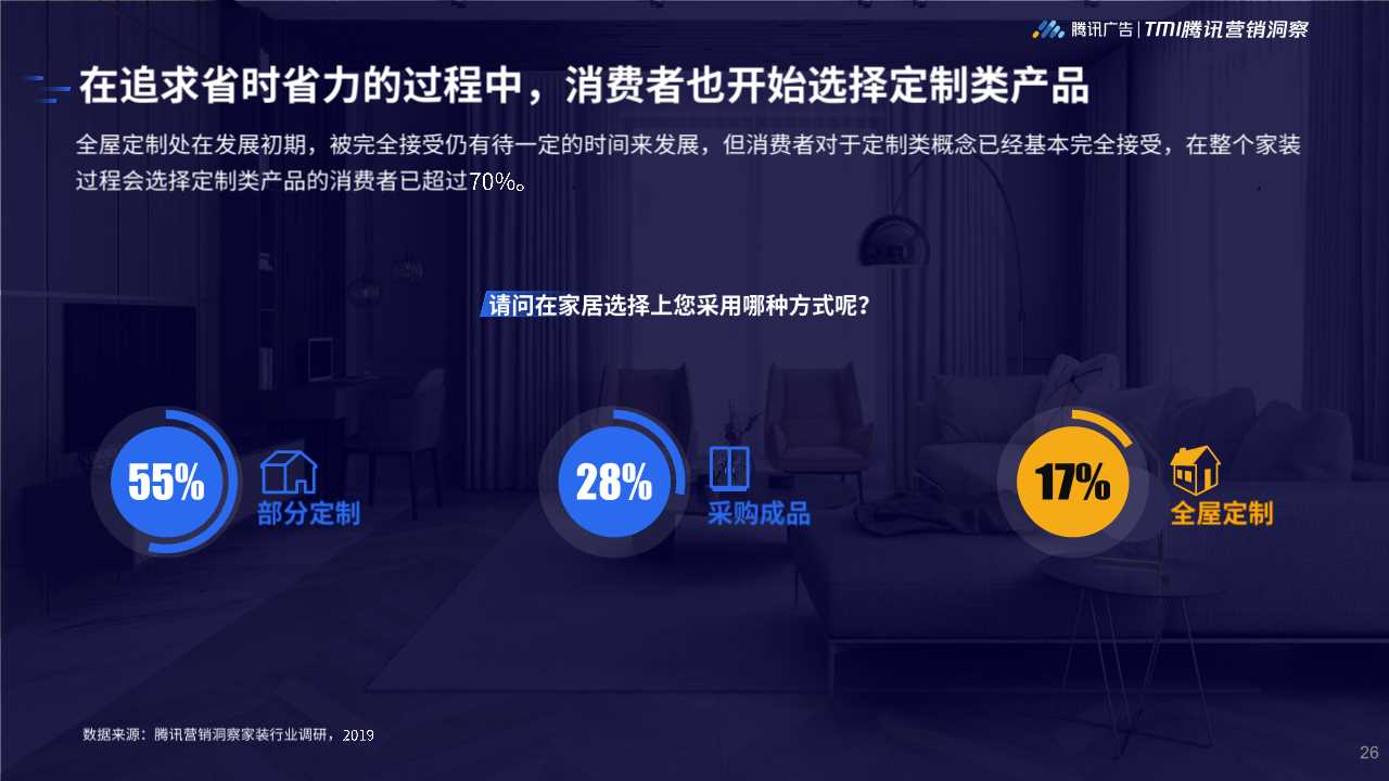 2019年家居行业洞察白皮书