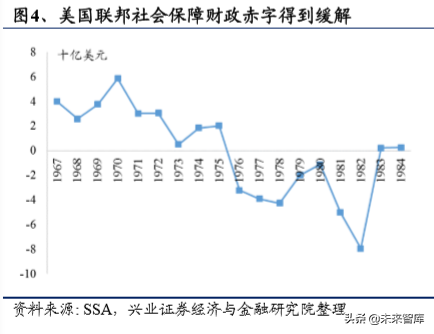 美国养老体系及养老资金投资研究（上篇）