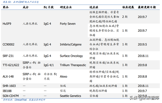 医药行业龙头恒瑞医药深度解析（74页）