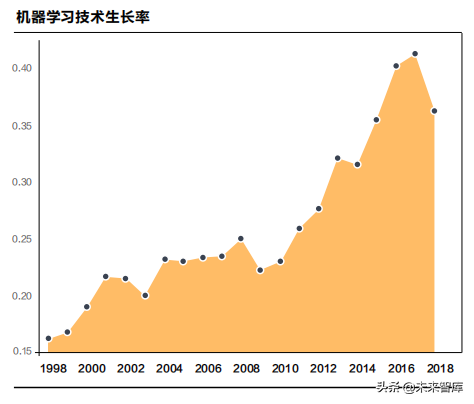 2019人工智能产业知识产权发展白皮书