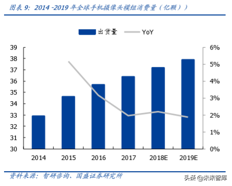 光学摄像和镜头行业深度研究：光学创新永不眠