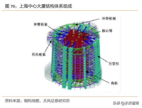 建筑装饰行业深度研究：装配式建筑是如何建成的