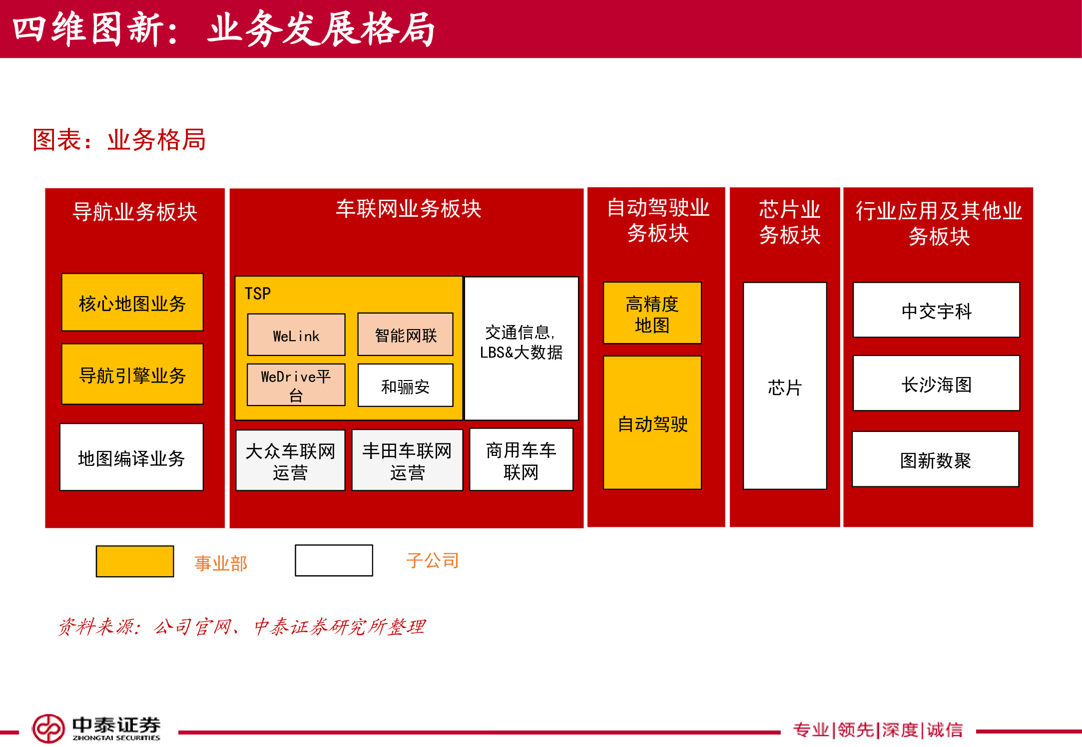 电子导航地图标杆研究：150页PPT读懂四维图新.pdf