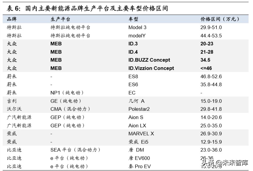 大众汽车MEB平台深度剖析：大众新能源的压舱石