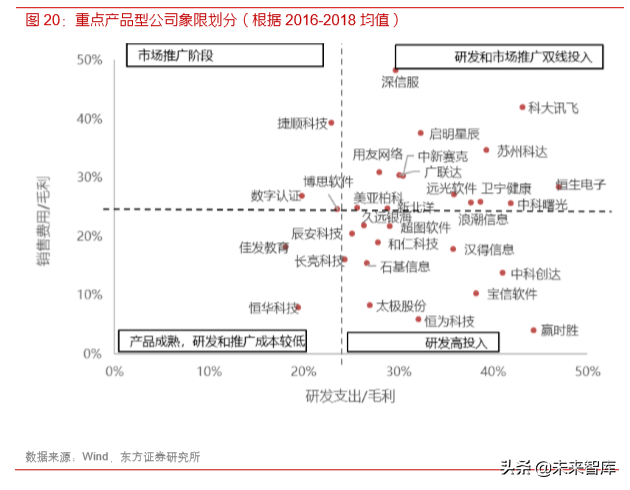 各行业数字化转型浪潮已至，IT产业成为使能者