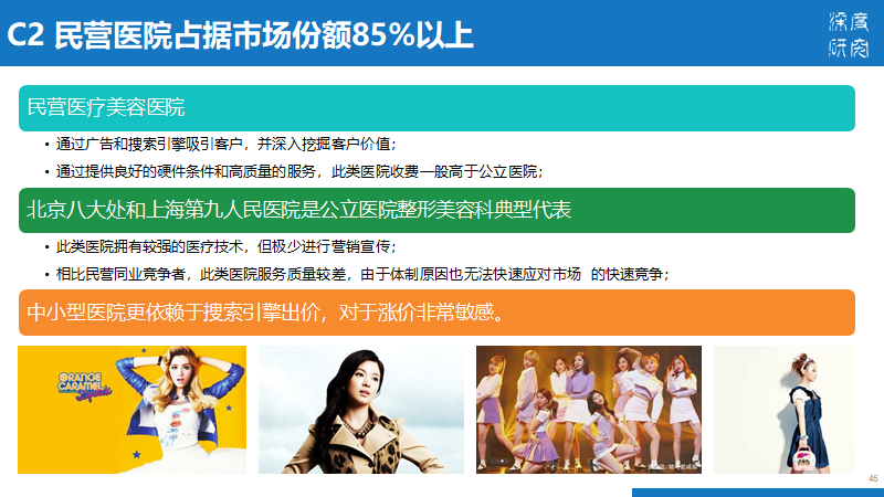 医疗美容行业产业链及市场竞争（84页PPT）