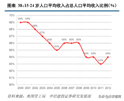 从美国消费史看中国消费市场的三大变迁