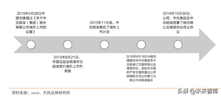 建筑装饰行业专题报告：从国企分拆上市案例看共性特征
