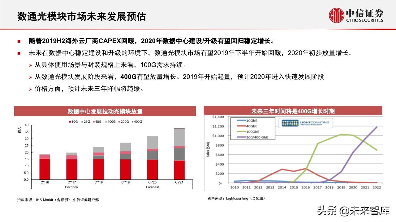 新基建专题报告：5G和数据中心的投资机会分析