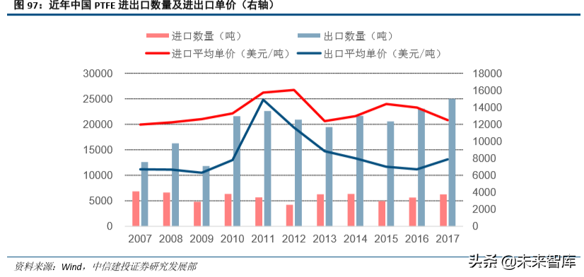 化工行业研究与2020年投资策略：龙头香如故，材料急先锋（98页）