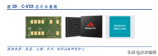 车联网深度报告：新基建、新动能、新机遇