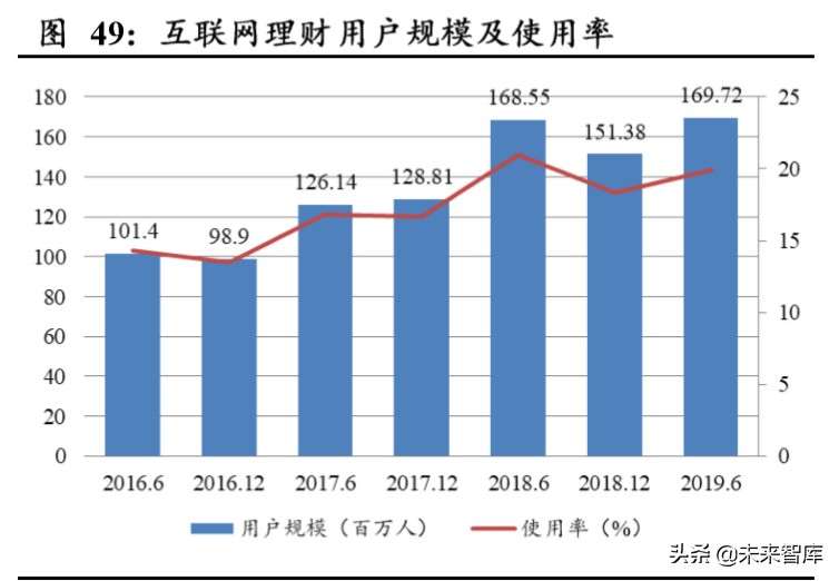 东方财富深度解析：上市十年，“中国嘉信”雏形初现