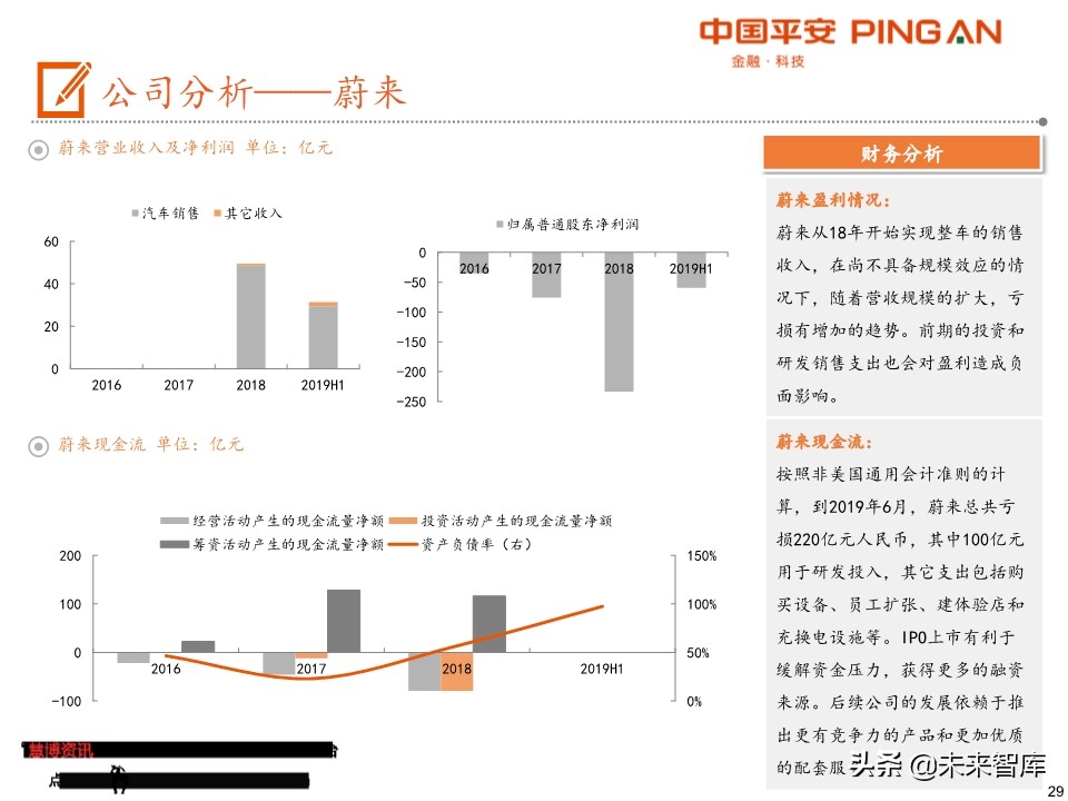电动车产业链全景图（48页PPT）