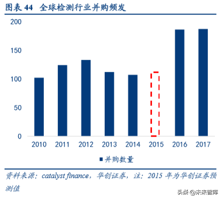 机械设备行业深度盘点及2020年投资策略