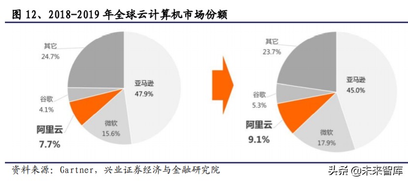 国产数据库行业研究与投资机会：宽赛道、高壁垒、新机遇