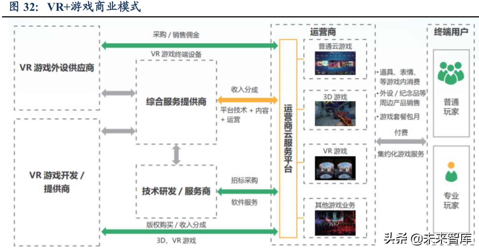 互聯(lián)網(wǎng)娛樂傳媒行業(yè)5G策略分析：5G催生傳媒娛樂大變局