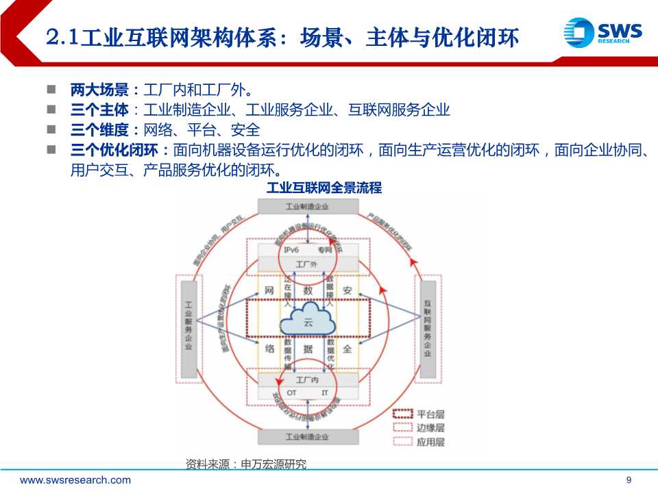 5G杀手锏应用，工业互联网全景解构