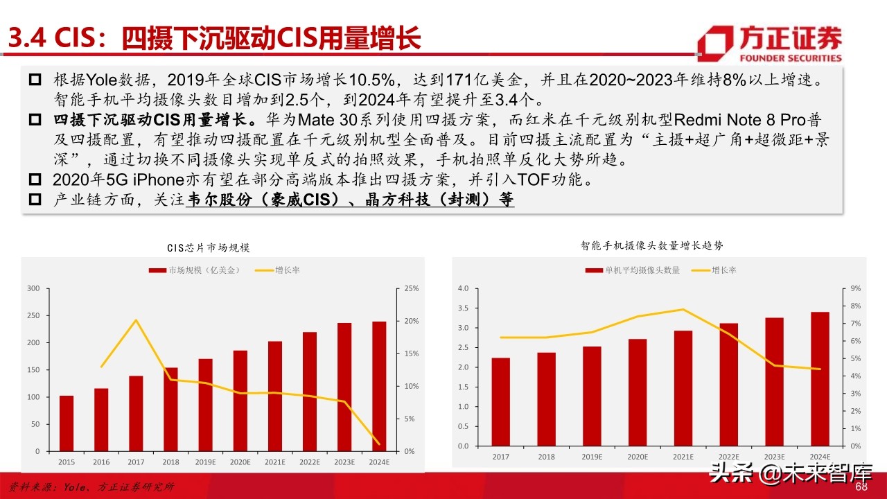 电子行业深度研究与2020投资策略：5G百花齐放（101页）