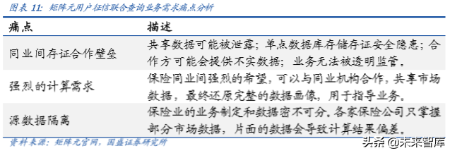 区块链专题报告：打造数据隐私之盾，可信计算释放数据红利