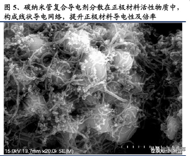 碳纳米管行业深度报告：动力电池驱动，碳纳米管需求迎来爆发