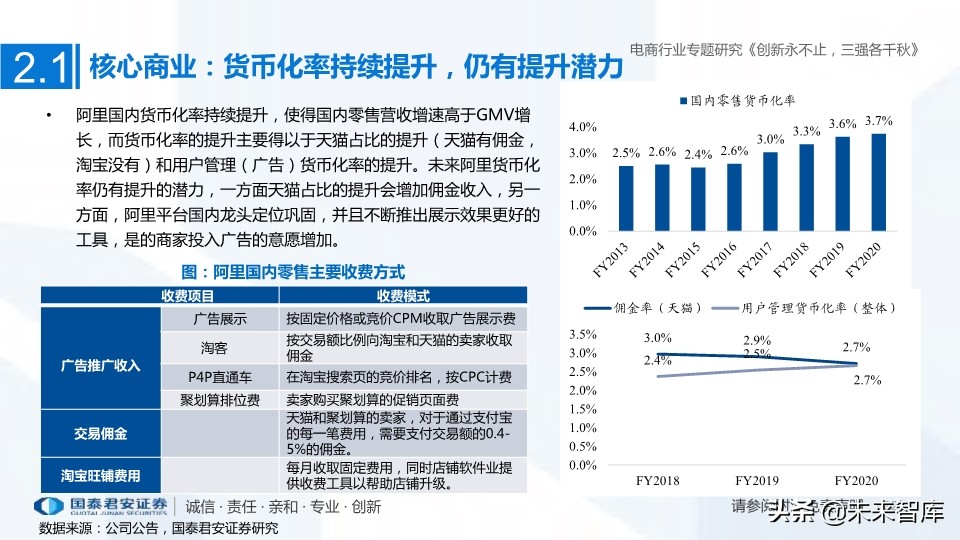 電商三強阿里、京東、拼多多深度研究：創新永不止，三強各千秋