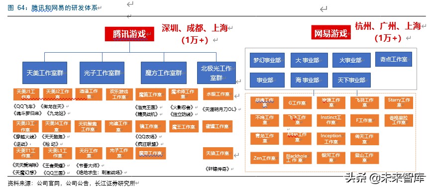 字节跳动游戏的破局之路