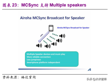 TWS耳机行业深度报告：甚似当年“山寨机”兴起，安卓TWS拐点已至