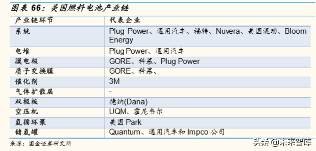 燃料电池产业深度研究：全球主要燃料电池市场分析