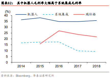 智能制造行业深度研究：结构重塑，挑战与机遇