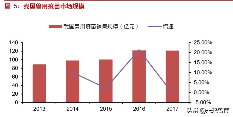 动物疫苗专题报告：周期恢复启程，创新单品可期