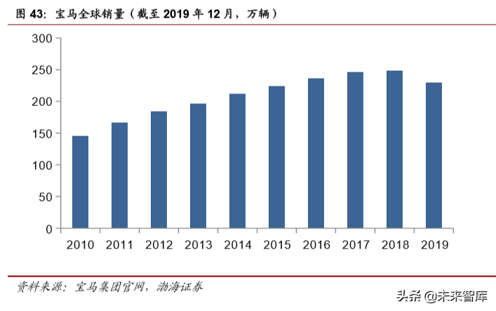 大众与宝马集团电动化战略深度解析