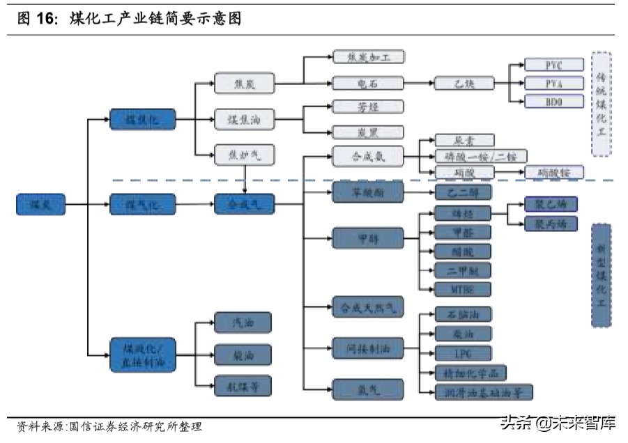 化工产业链梳理专题报告：化繁为简，看懂化工产业链