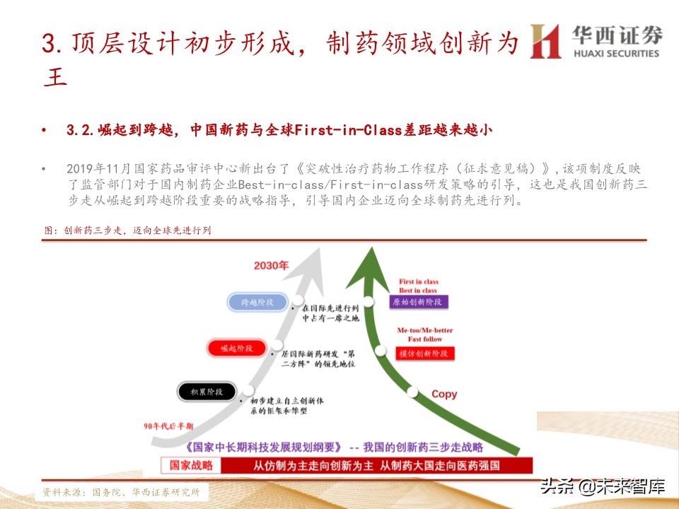 2020年医药行业投资策略：布局黄金赛道稀缺标的（109页）