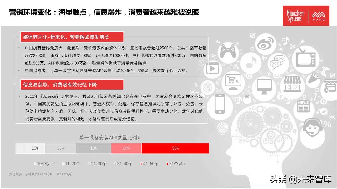 泛体育营销白皮书2020（77页PPT）